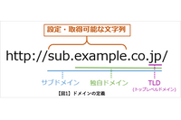 フィッシングサイトのドメイン「top」が最多、デジタルアーツ調査 画像
