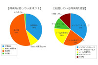 PPAP対策進まぬ業界 ~ 医療福祉 学校教育 官庁など 画像