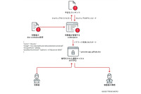 GitHub Codespaces がマルウェア配布に悪用されるリスク 画像