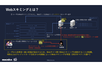 ペイメントアプリケーションの改ざんに関する概説と対策を解説 画像