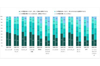 セキュリティを知らないと思われたくない ~ はずかしがりやの経営層 24ヶ国 2,300人調査 画像