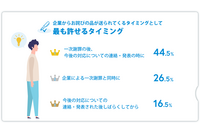 情報漏えい「謝罪実態調査」～ 最も許せる お詫びの品が送られてくるタイミングは？ 画像