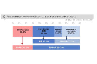 大企業ほど脱PPAPに遅れ 画像
