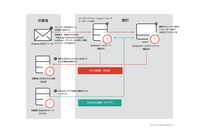 Outlook の特権昇格/認証バイパスの深刻な脆弱性「CVE-2023-23397」対処方法解説 画像