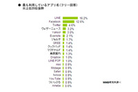 最も利用しているアプリは「LINE」に、「2012年スマートフォンユーザーのインサイト調査」の結果を公開(MMD研究所) 画像