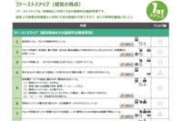 技術情報管理認証制度セルフチェック用チェックリスト 経産省公開 画像
