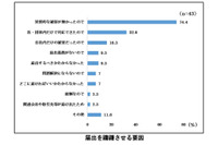 警察へのサイバー犯罪被害の通報や相談、捜査協力内容の不安や警察側の知識不足懸念 画像
