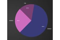 MBSD「暴露型ランサムウェア攻撃統計CIGマンスリーレポート」公表 画像