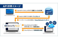 自動脆弱性診断ツール「Securify Scan」API 診断機能追加 画像