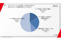プライバシーマーク理解１６％ JIPDEC調査 画像