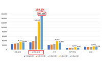 ITパスポート試験、非 IT 系の応募者増加 画像