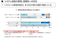 地域金融機関におけるサイバーセキュリティセルフアセスメント集計結果 画像