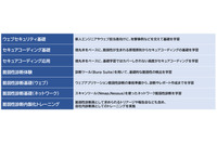 EGセキュアソリューションズが脆弱性診断内製化支援 画像
