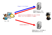 IEのメモリ利用不備により任意のコードが実行される脆弱性の検証レポート(NTTデータ先端技術) 画像
