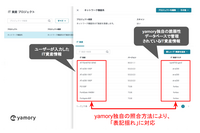 脆弱性管理クラウド「yamory」に IT 資産登録機能追加 画像
