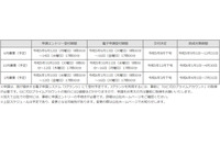 東京都がサイバーセキュリティ対策含む中小企業向け助成金を発表 画像