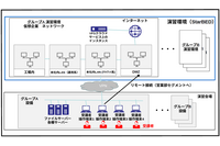 2023年度「実践サイバー演習 RPCI」受付開始、会場移転し定員48名に拡大 画像
