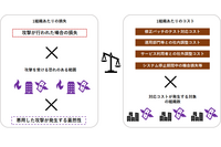 JPCERT/CC の注意喚起発行基準  セキュリティ情報共有の「受信者側コスト」を上げないために 画像