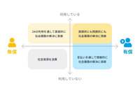 無償脆弱性管理プラットフォーム「S4」がサービス約款改定、利用無きアカウントは停止 画像