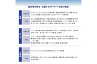 中 露 北のサイバー攻撃主体を紹介、公安調査庁 サイバー脅威概況2023 画像