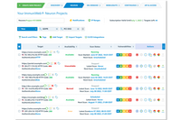 AI脆弱性診断サービス「ImmuniWeb Neuron」提供、回数無制限で利用可能 画像