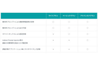 GMOイエラエ「GMO AIセキュリティ診断 for GPT」を提供 画像