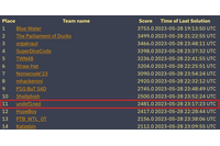 リチェルカセキュリティ「undef1ned」が DEF CON CTF 2023 決勝進出、ラスベガスへの渡航費 会社支援 画像