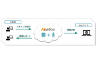 NI+C が診断自動化ツール「AeyeScan」取扱開始、Lite プランも 画像
