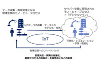 セキュリティ強化はいっそう重要に ～ IPA「全体最適へ向かうデジタルツイン」公表 画像