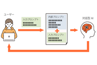 リチェルカセキュリティ、対話型AIサービスの脆弱性診断を提供 画像