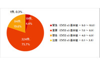 10月に「Windows Server 2012」サポート終了、OSで動作するソフトも確認を 画像
