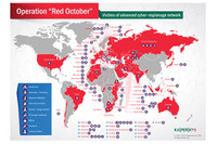 高度なサイバースパイ「レッドオクトーバー」特定、5年前から政府など狙う（カスペルスキー） 画像