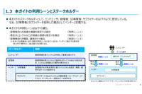 項目を明文化しベンダーと共有 ～ IPAが重要情報システム管理者向け「要求策定ガイド」公開 画像