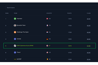 チームGMOイエラエが「HTB Business CTF 2023」と「zer0pts CTF 2023」で日本チーム1位に 画像