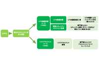 東京都が中小企業のサイバーセキュリティ対策を支援 画像