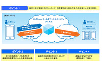 電話帳や発着信履歴をクラウド上に保存する法人向け電話サービスを開始（NTTエムイー） 画像