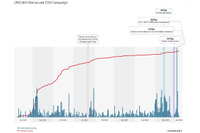パッチ適用後も継続的攻撃、対象の Barracuda ESG の交換呼びかけ 画像