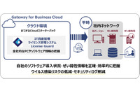 クラウド版「License Guard」で感染の隔離範囲判断し復旧時間短縮 画像