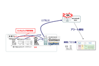 医療機関向けに「ランサムウェア検知サービス」の無償キャンペーン実施 画像