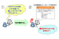 P2Pファイル共有ソフトによるコンテンツ不正流通の抑止で実証実験(総務省) 画像