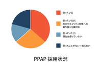64%の企業でPPAP採用、対策ページ開設 画像