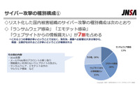 ランサムウェア平均被害額 2,386 万円 データ復旧成功は半数 ~ JNSA 調査 画像