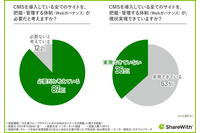 関連サイトのURLや利用CMS、大企業の3分の1が未把握 画像