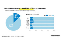 正社員は派遣社員の倍 ～ 業務で扱う個人情報悪用「考えたことある」 画像