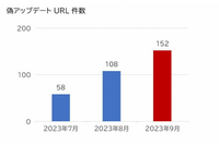 代表的な偽アップデートマルウェア配信フレームワーク「SocGholish」分析 画像