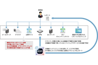 Mandiant のインテリジェンス採用「IIJ アタックサーフェスアセスメントソリューション」 画像