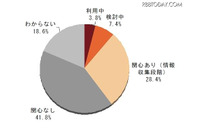 売上1,000億円以上の大企業、クラウド利用率10％超える（矢野経済研究所） 画像