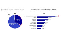 不正注文被害のEC事業者は34.4%、年間被害金額は25～50万円が最多 画像