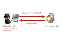 Ruby on Railsで任意のコードが実行される脆弱性の検証レポート（NTTデータ先端技術） 画像