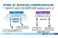 「サイバー攻撃被害情報」は誰のものか？ 情報共有のあるべき姿 画像
